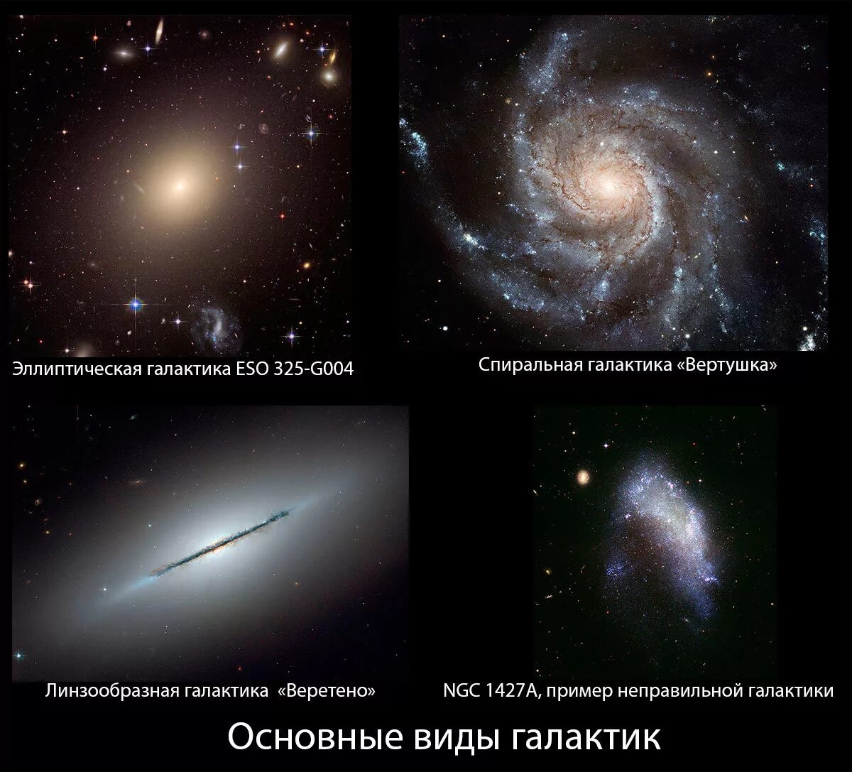 Галактики какого типа самые большие