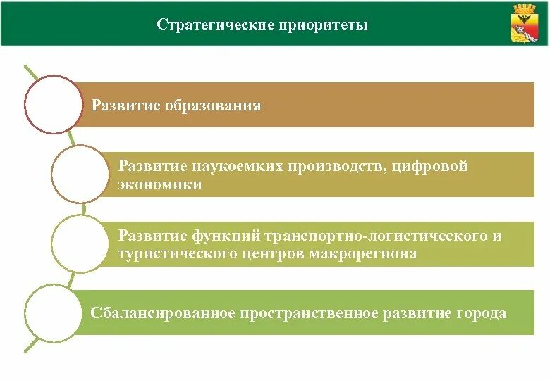 Экономическое развитие и и система образования. Стратегические приоритеты. стратегические приоритеты образования. приоритеты стратегического управления. стратегические приоритеты компании.