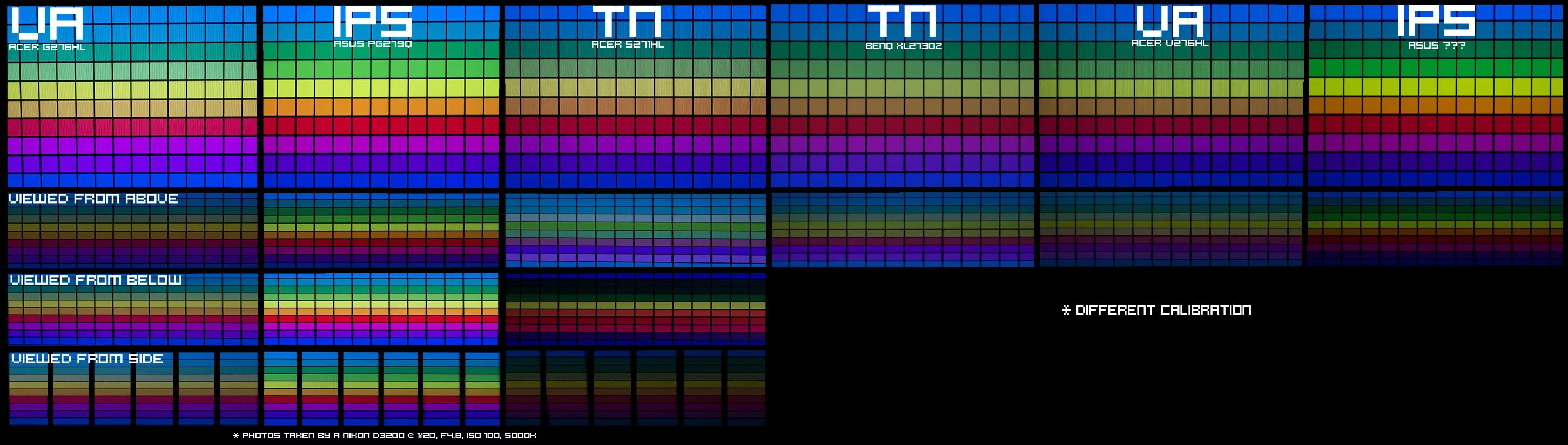 Тип монитора ips. Цветопередача матрицы монитора. Тип матрицы экрана. Типы матриц мониторов таблица. IPS va цветопередача.