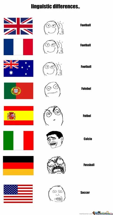 A different language is a different