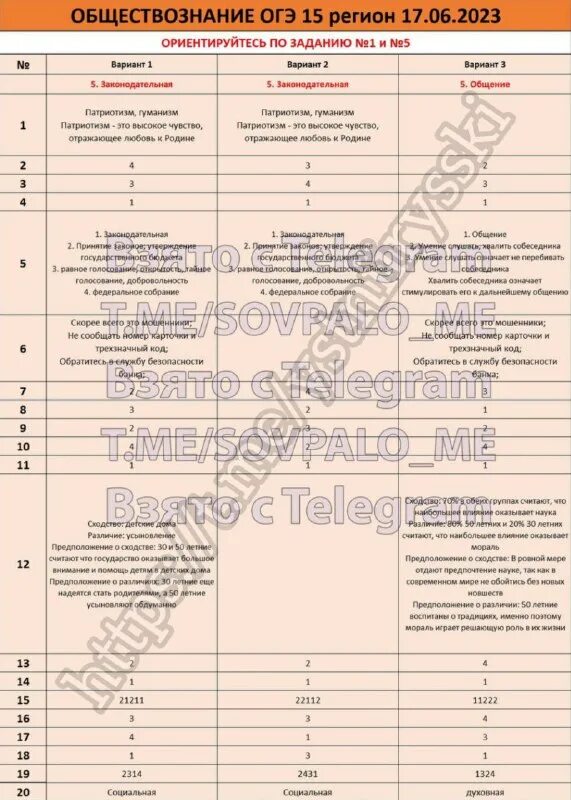 Егэ нарушевич смеречинская ответы 2019. Русский язык огэ 2023 вариант 3. Русский язык огэ 2023 вариант 3. Цыбулько егэ вариант 34. Русский язык огэ 2023 вариант 3.