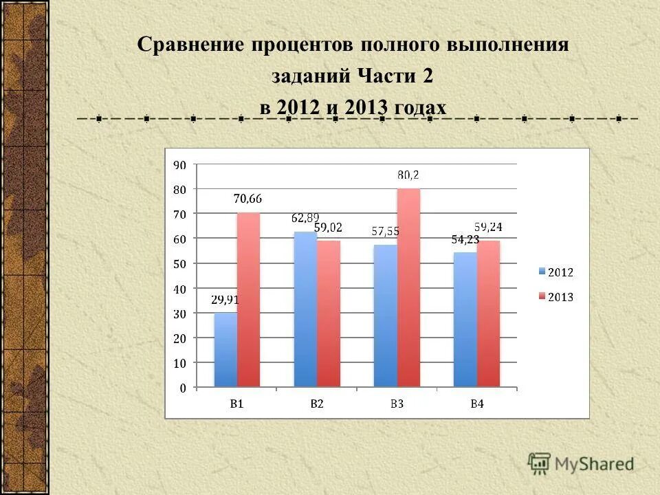 1. таблица обыкновенных дробей в десятичные дроби. процентов по сравнения с первым. процентов по сравнения с первым. процентов по сравнения с первым.