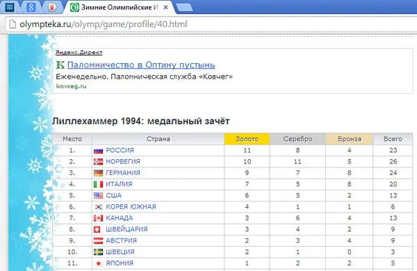 Современные олимпийсик еигры. Таблица олимпиады. Итоги зимней олимпиады 2018. Совремнныолимпийские игры. Таблица олимпийских игр по медалям в сочи 2014.