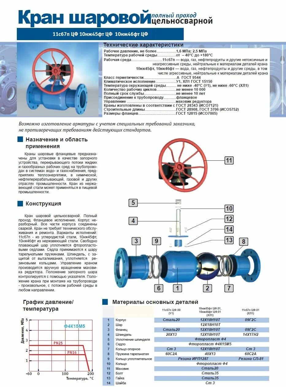 Эксплуатация шаровых кранов. Кран шаровой 11с67п Маршал.