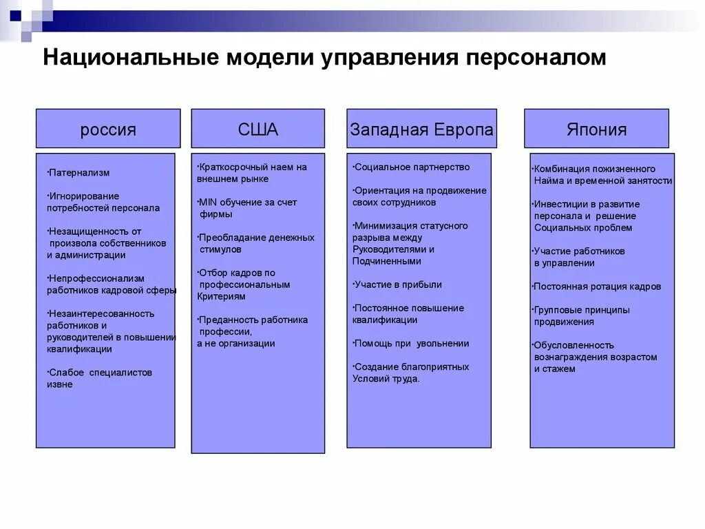 Таблица Российская модель управления персоналом. Западноевропейская модель управления персоналом. Модели управления персоналом в менеджменте. Модели управления персоналом в организации. Организация работы персонала на предприятии