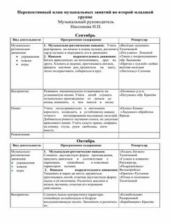 Конспекты занятий музыкального руководителя в детском саду