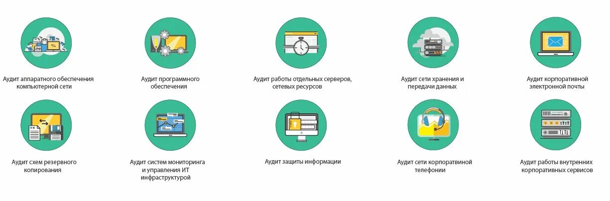 Аудит информационной безопасности. Аудит ит информатор. Ит аудитор. Энергостар аудит ит. Проведение аудита информационной безопасности.