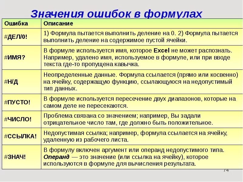 Значимость ошибки. Значение ошибки « #####». Типы ошибок в excel. Коды ошибок и их значимость. Ошибка в продукте 3