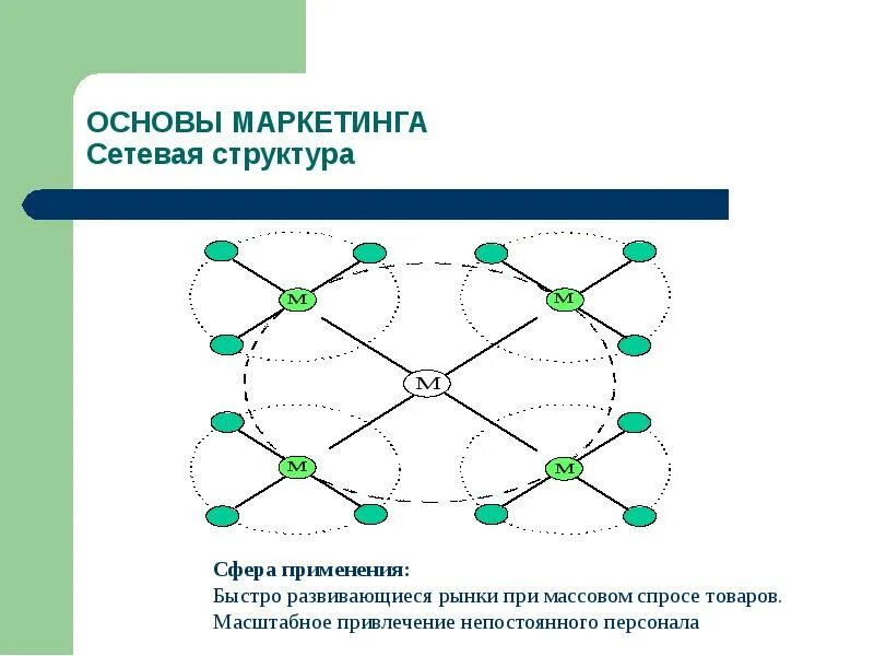 Сетевой маркетинг доклад. Маркетинг изучение спроса