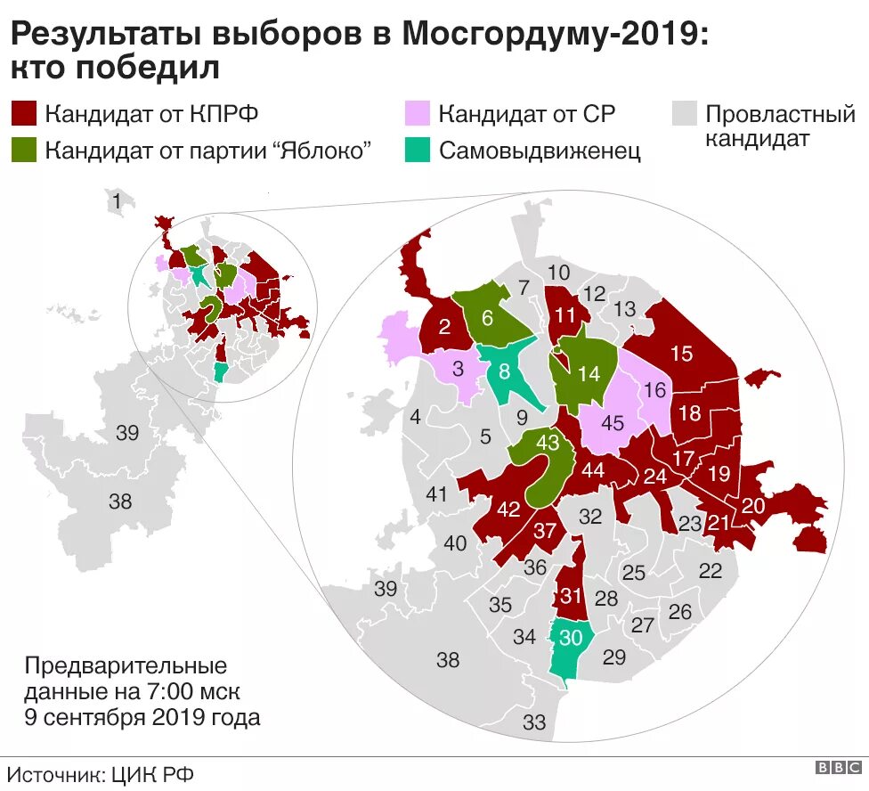 Выборы депутатов Московской городской Думы. Выборы в Мосгордуму 2019. Выборы в Мосгордуму 2019 Результаты. Выборы в Мосгордуму карта. Кто выиграл на выборах в москве