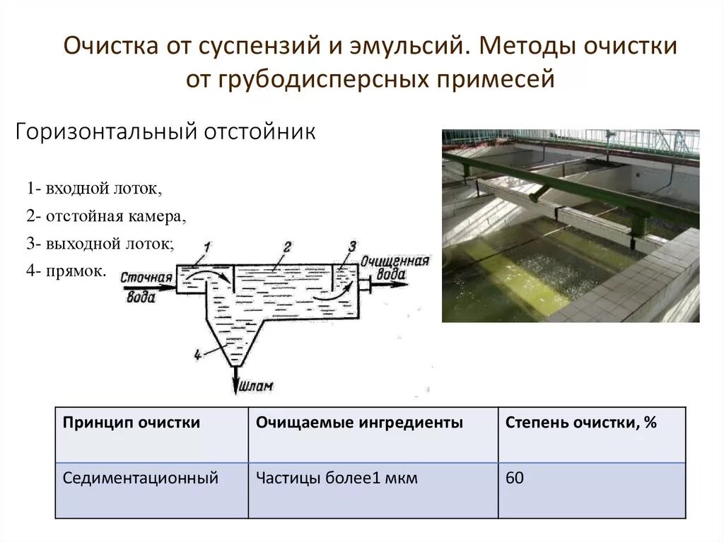 Методы очистки данных