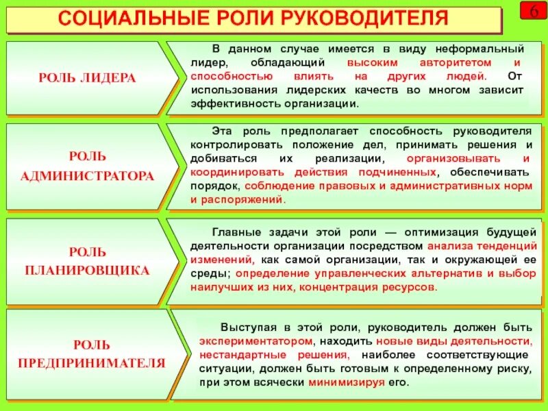 Роли руководителя. Роль руководителя в организации работ. Роль директора управления. Роль начальника.