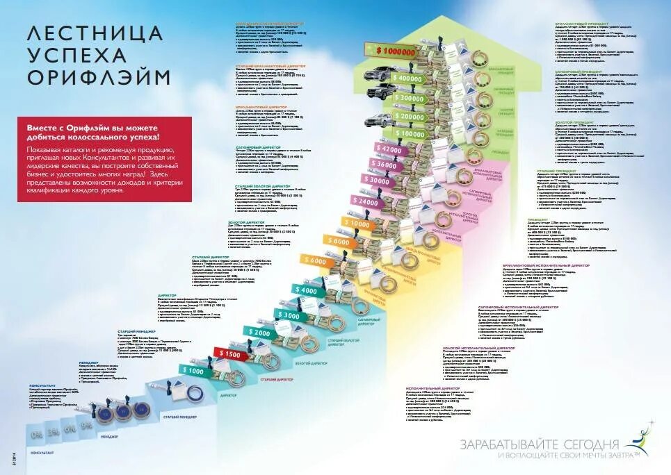 Орифлейм россия 2023. Лестница успеха Орифлэйм 2022. Лестница успеха Орифлэйм 2021. Карьерная лестница Орифлейм 2023. Лестница Орифлейм 2022.