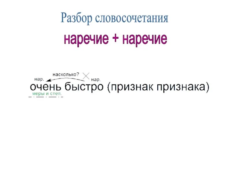 Весело разбор. Наречие наречие словосочетание. Словосочетания с наречиями. Словосочетания с наречи. Разбор словосочетания с наречиями.