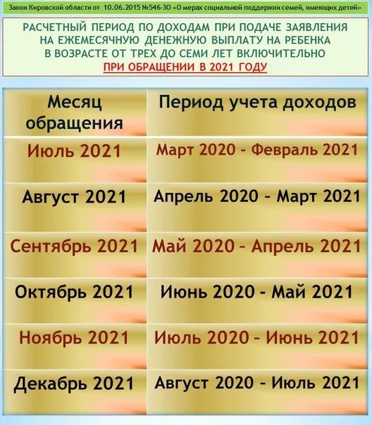 Сколько берется за месяц. Выплаты с 3 до 7 лет расчетный период. Выплаты с 3 до 7 периоды подачи. Пособие с 3 до 7 расчетный период. Расчётный период для пособия от 3 до 7 в 2022.