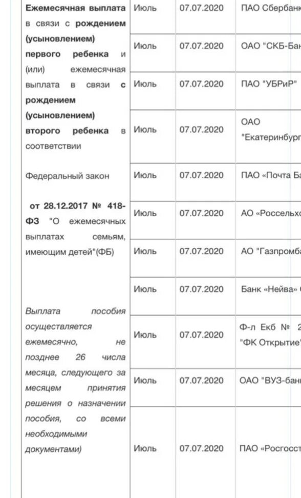 Пособия на ребенка 2020. Путинские выплаты на первого ребенка в 2022 по регионам. Путинское пособие на первого ребенка в 2020. Размер путинского пособия на 1 ребенка.