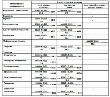 Рабочий день врача в поликлинике сколько часов