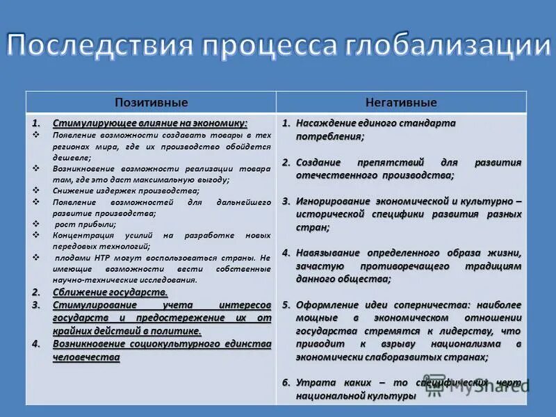 Глобализация общества черты. Позитивные и негативные последствия глобализации таблица. Последствия процесса глобализации. Положительные последствия глобализации. Позитивные последствия процесса глобализации.