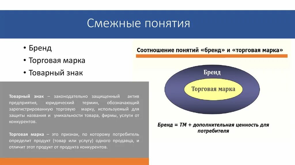 Понятие торговой марки и бренда. Смежные понятия это. Торговая марка и бренд. Концепция бренда.