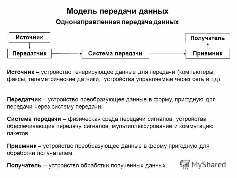 Генерация данных. Генерировать данные. Data generation. Программы для работы с базами interbase. Генерирование информации.