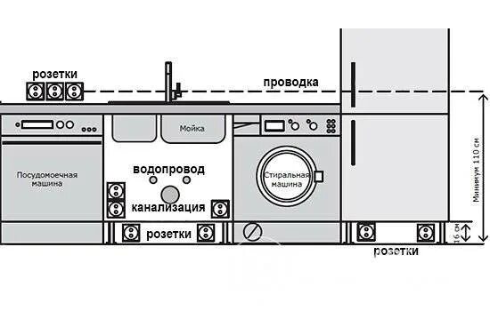 Розетка для стиральной машинки. Схема монтажа розетки для стиральной машины. Схема подключения розетки посудомоечной машины. Высота монтажа водорозеток для стиральной машины. Розетка для стиральной машины высота установки от пола.