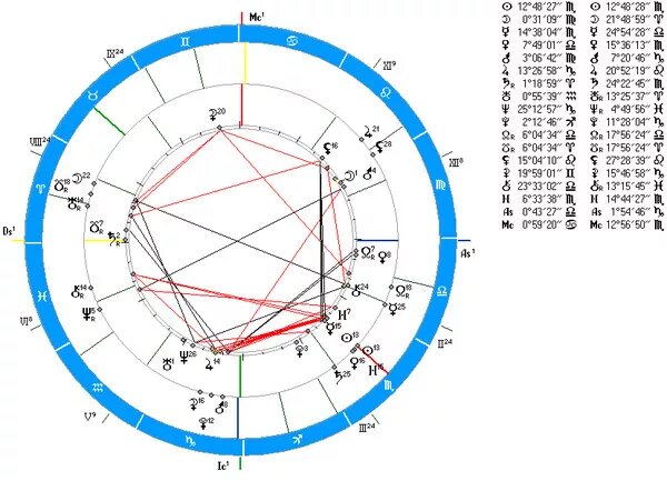 Соляр карта. Уран в натальной карте. Венера в 3 доме имидж. Луна в 9 доме соляра. Построить транзитную карту.