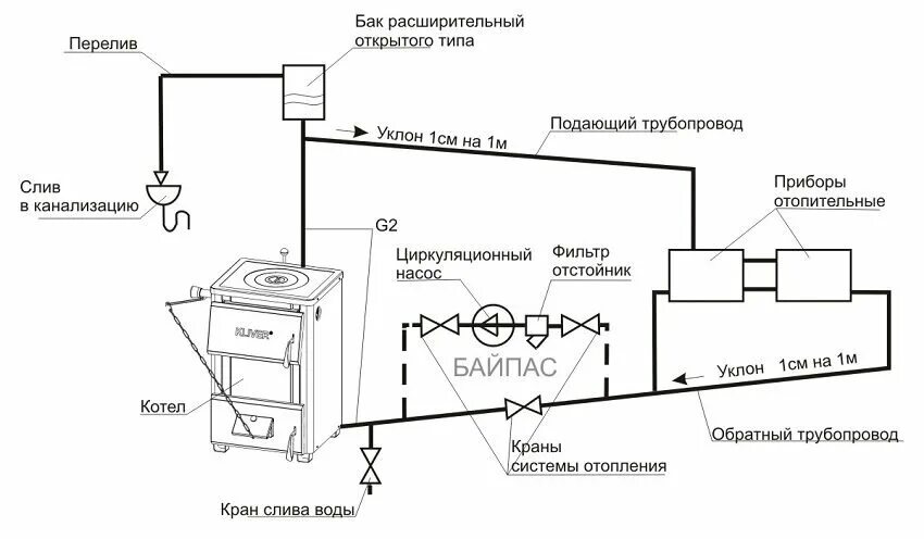 Схема монтажа расширительного бака для отопления. Схема монтажа расширительного бака в системе отопления. Расширительный бак для отопления открытого типа схема установки. Схема подключения котла напольного закрытого типа. Схема соединения расширительного бачка в системе отопления.