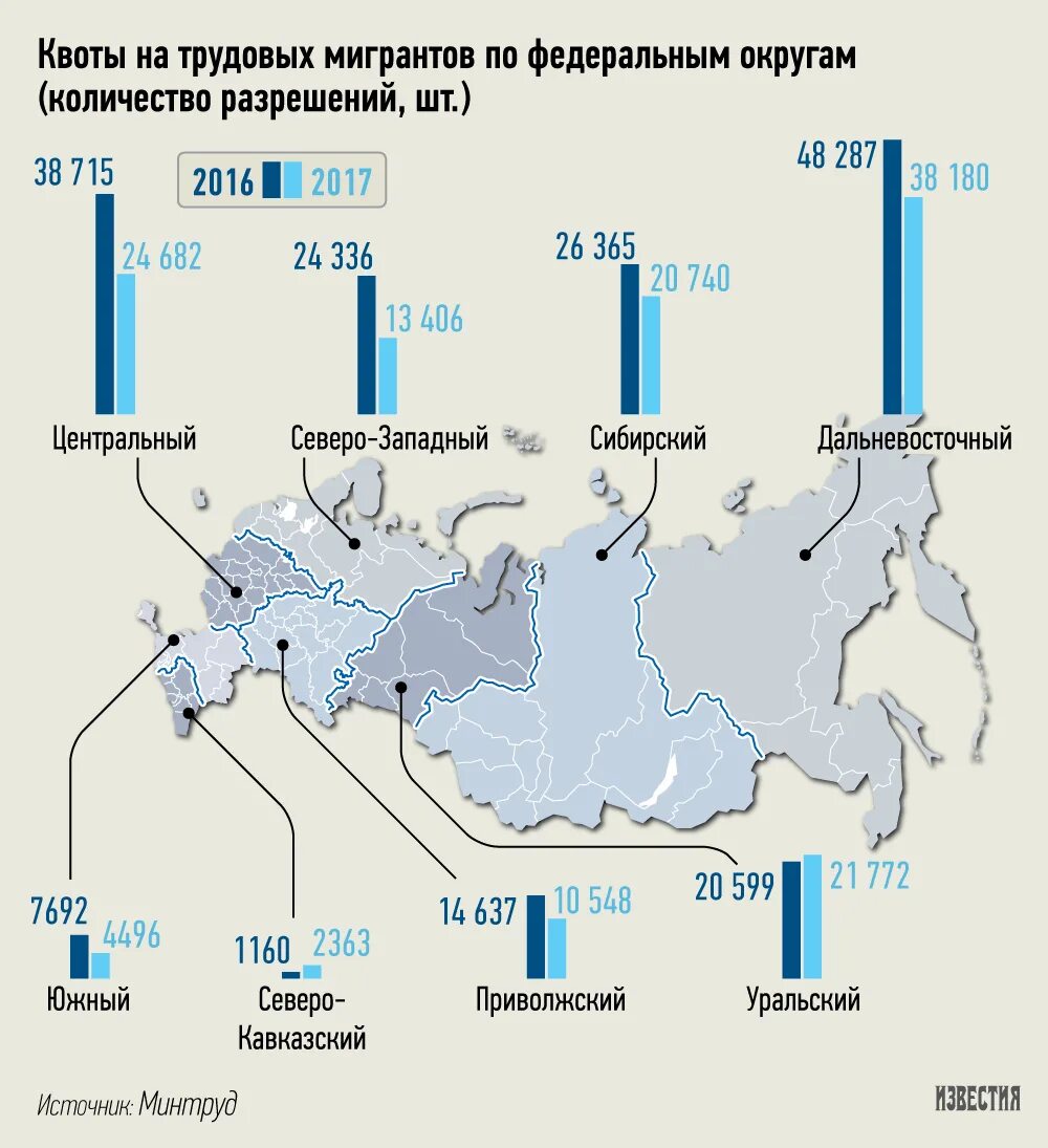 Наиболее привлекательные регионы россии для мигрантов. Миграция в России статистика. Количество мигрантов. Трудовая миграция статистика. Регионы трудовой миграции в мире.
