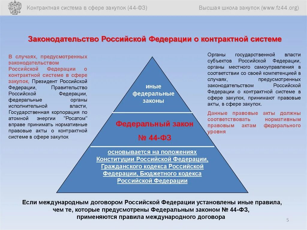 Законодательство российской федерации о производстве. Цели 44 ФЗ О контрактной системе. Основные цели 44 ФЗ О контрактной системе. Законодательство Российской Федерации. Система законодательства.