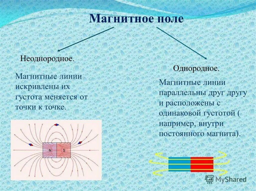 Где наиболее сильно магнитное поле. Магнитное поле физика кратко. Определение магнитного поля физика 9 класс. Vfuybnyjr JK. Магнитное поле это кратко.