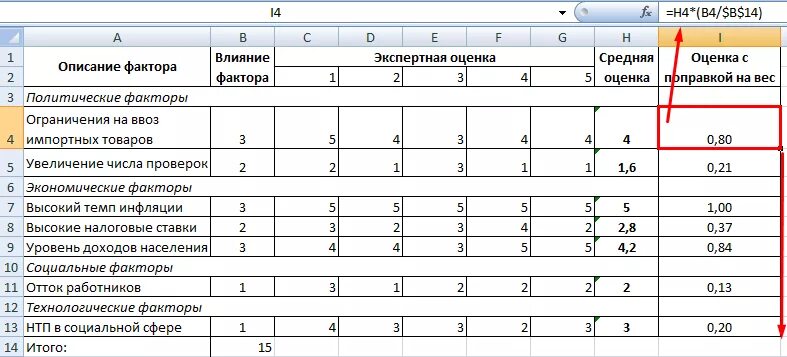 Оценка значимости фактора. Оценка с поправкой на вес Пест анализ. Как рассчитать оценку с поправкой на вес. Оценка с поправкой на вес формула. Оценка с поправкой на вес как считать.