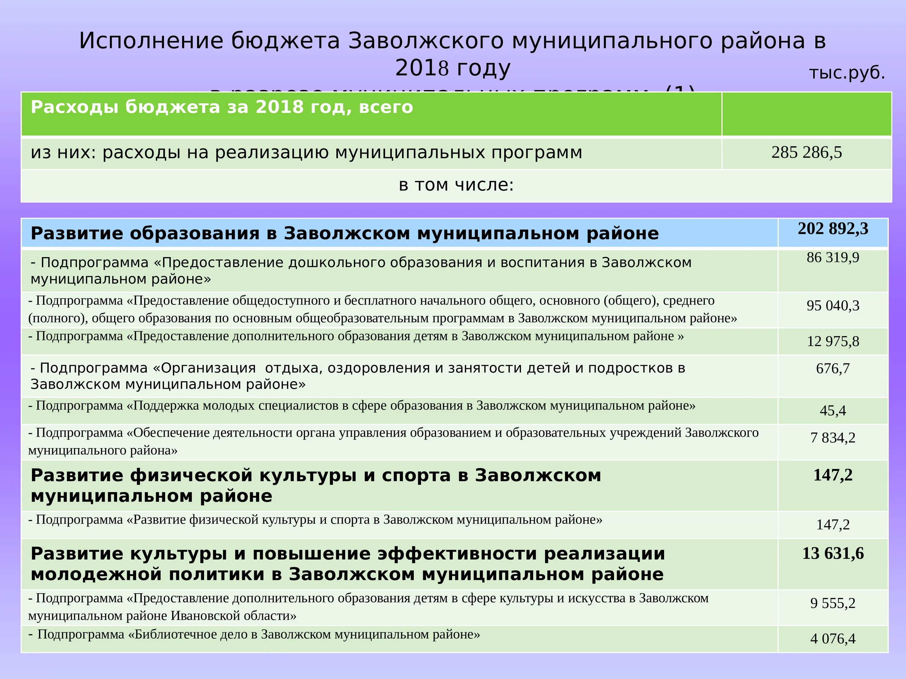 Отчет об исполнении счетной палаты. Муниципальный бюджет. Доклад об исполнении бюджета. Доклад об исполнении бюджета. Доклад об исполнении бюджета.