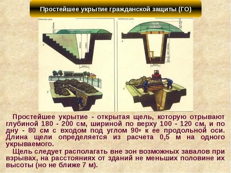 Щель укрытие. Простейшие укрытия. Простейшие укрытия открытые и перекрытые щели. Параметры защиты перекрытой щели. Укрытия простейшего типа.