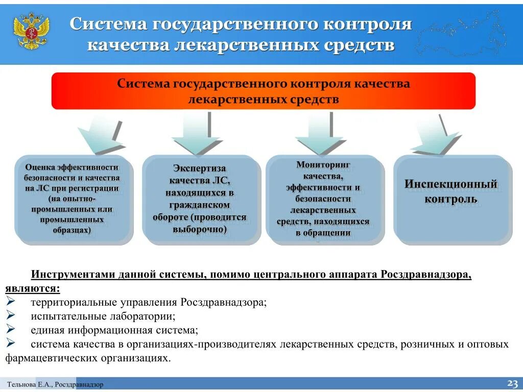 Сведения по сайтам государственных