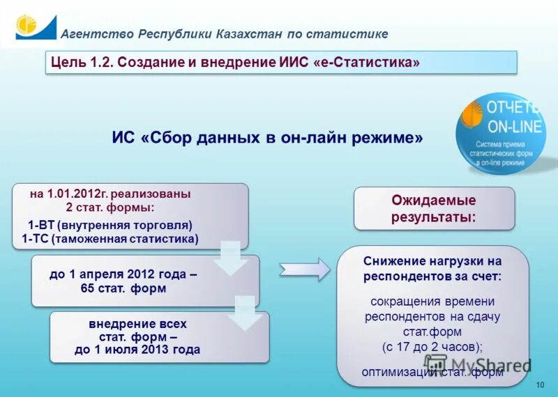Агентства республики по статистике. Агентства республики по статистике