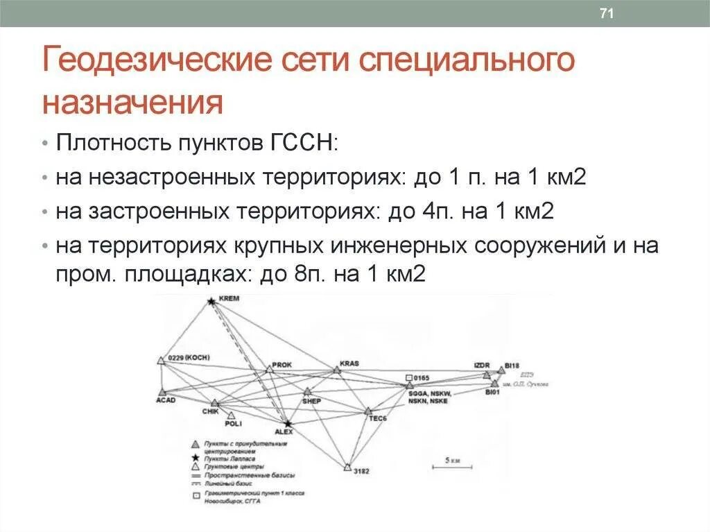 Геодезические сети специального назначения ГССН. Плановая опорная геодезическая сеть это. Схема опорной геодезической сети. Схема сгущения геодезической сети.