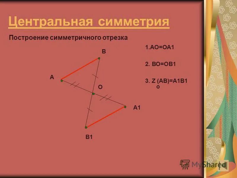 Осевая симметрия является отображением плоскости на себя