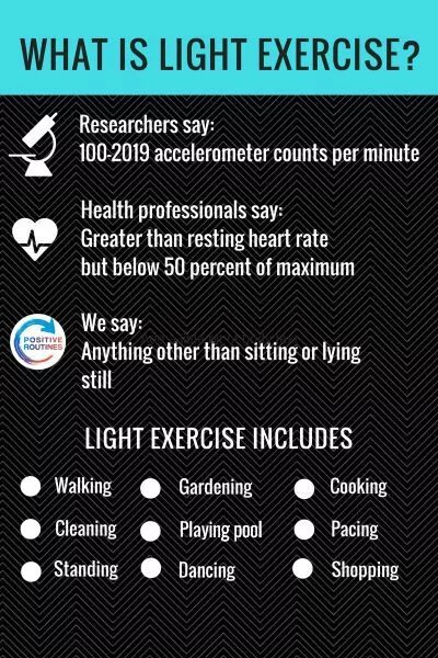 Light exercises. Light exercise. Nike everyday Light exercise Series. Moderate exercise Calorie per hour. Keecing what means.