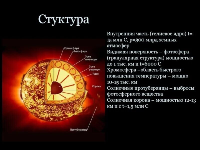 Строение звезды солнца. Строение ядра солнца. Гелиевое ядро звезды. Внутреннее строение солнца. Внутреннее строение звезд.