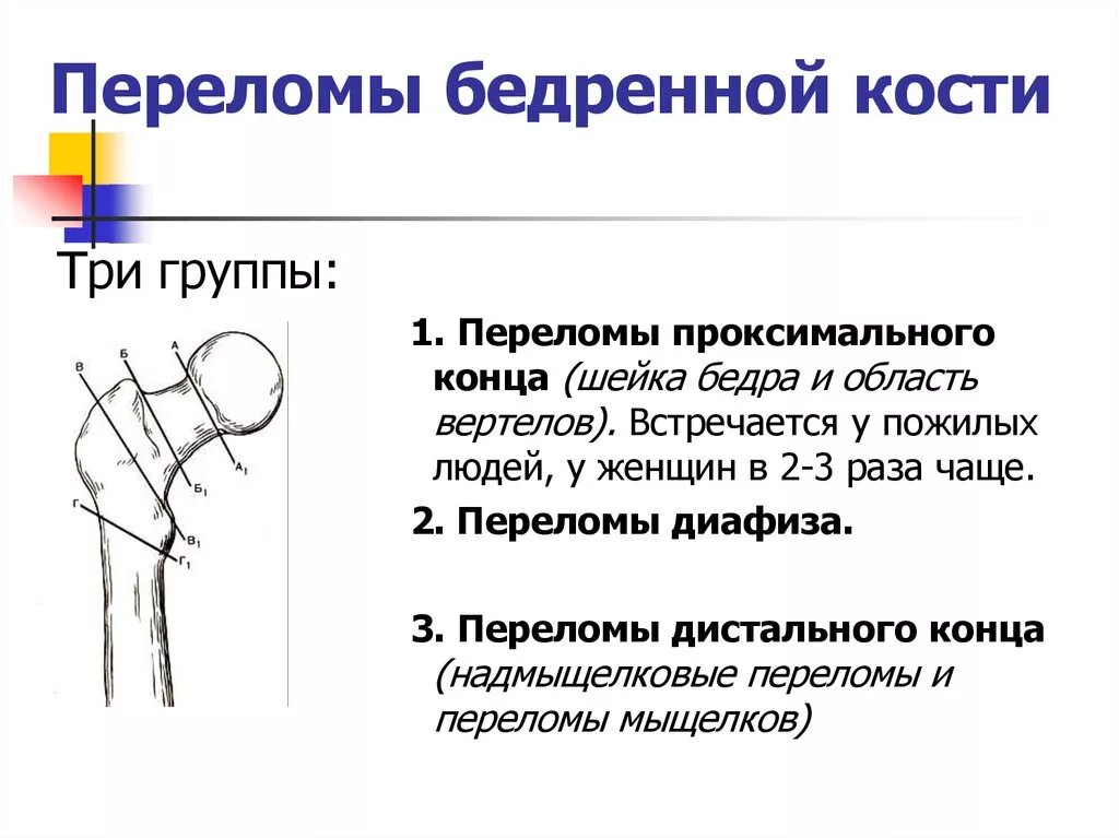 Мкб перелом бедренной