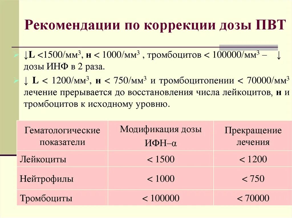 Корректировка препаратов. Корректировка содержания дозировки.