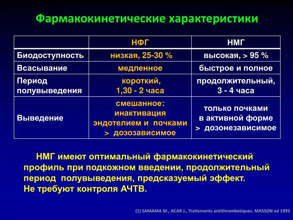 Нмг препараты. Гепарин НМГ И НФГ. Нефракционированный гепарин и АЧТВ. Гепарин нефракционированный и низкомолекулярный. Низкомолекулярные гепарины АЧТВ.