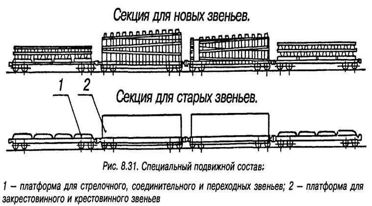 Железнодорожный состав перевод. Укладочный кран УК-25сп схема. Путеукладчик тракторный ПБ- 3м. Укладочный кран ПБ-3м. Схема путеукладчика ПБ-3м.