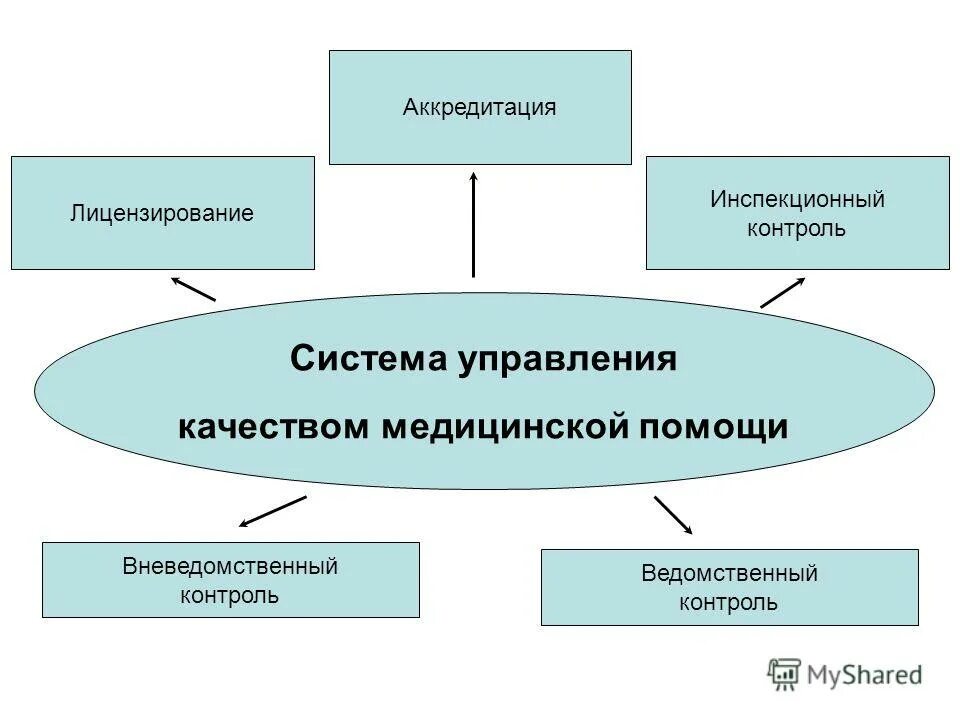 качество медицинской помощи реферат