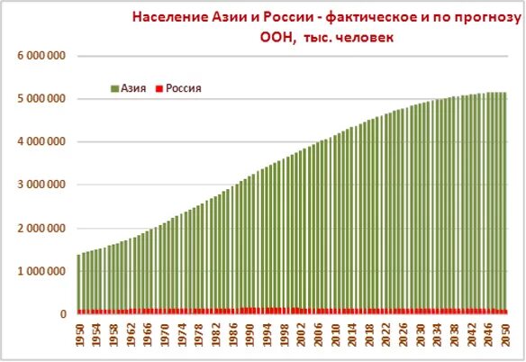 Численность азии. Численность азии