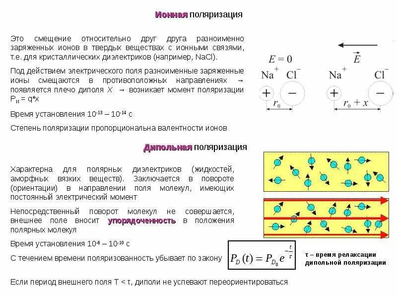 Ионная поляризация. Ионная связь поляризуемость. Ионная поляризация диэлектриков. Ионная связь поляризация. Кристаллические диэлектрики