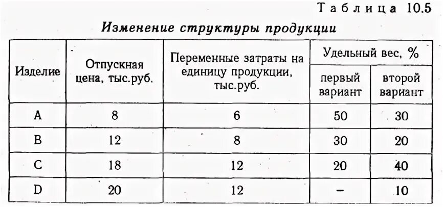 В состав товарной продукции включают