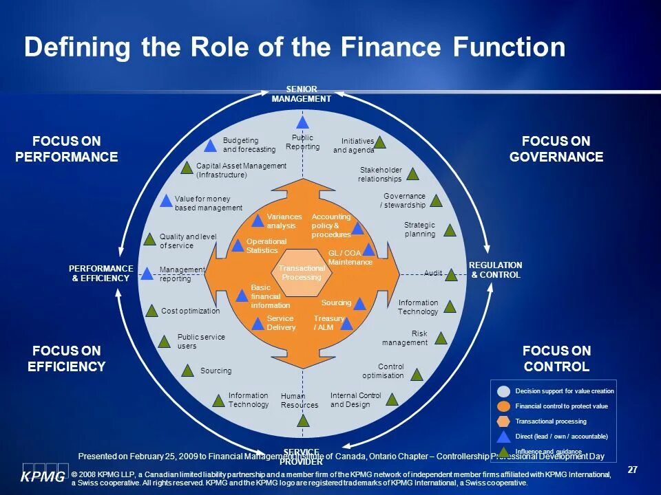 Public finance. Functions of Finance. Functions of public Finance. Financial Manager functions. The making of Finance.