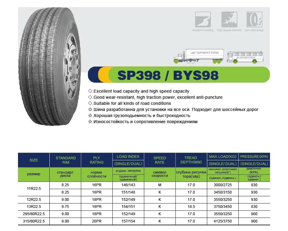 Размер колеса 315 80 22. 5 размер в см таблица. 11r22. 5. 5 соответствие размеров.