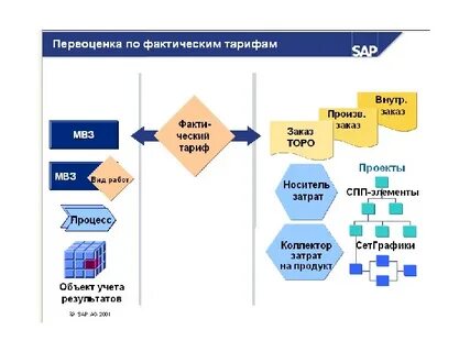 Спп элемент